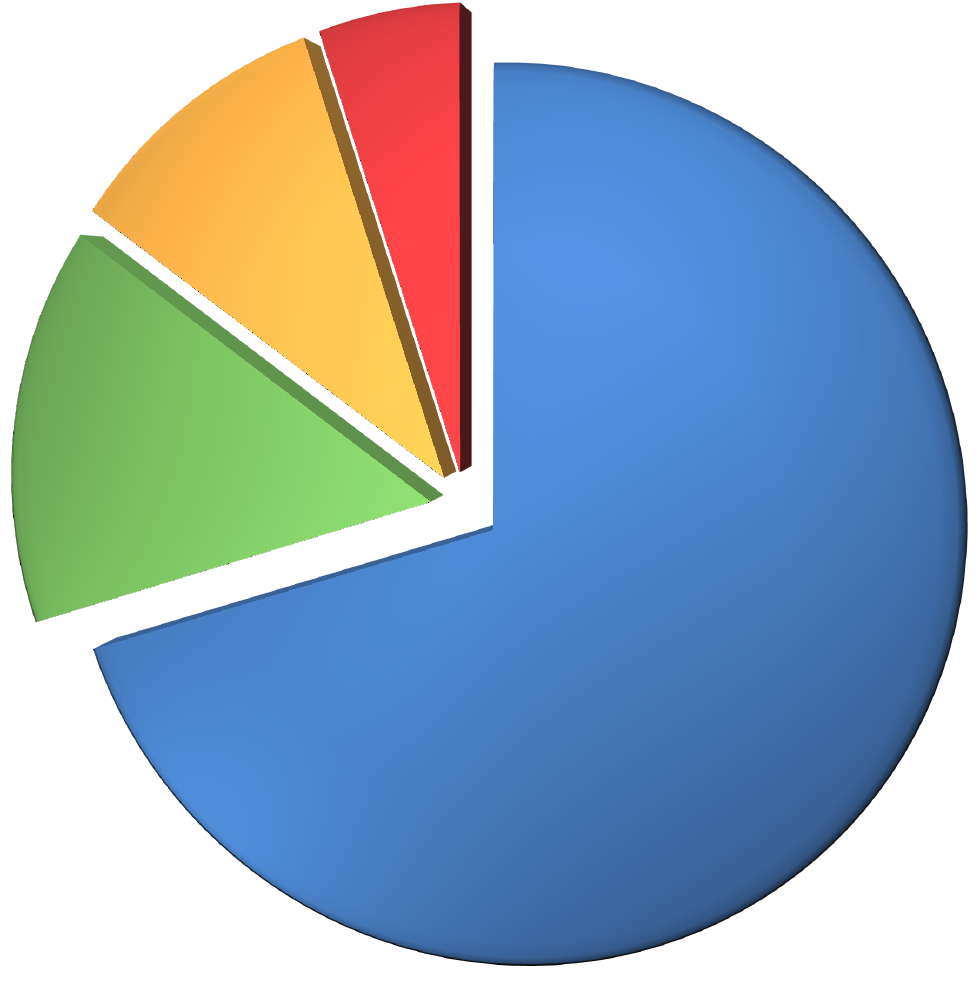 5389602ef529c093539063a8_attendee-profile-graph.png